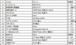 最新爆料出炉的歌曲名字,最新爆料出炉，神秘旋律引期待