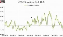 豆粕期货爆料最新消息新闻,揭秘价格波动背后的秘密