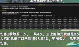 原神版本爆料时间最新,神秘新角色与全新冒险即将开启！