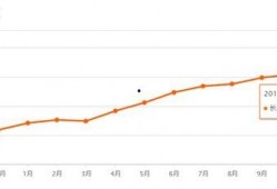 长春房价最新爆料,涨跌动态全解析
