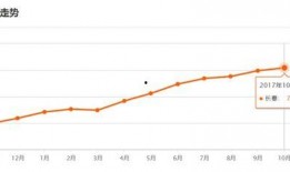 长春房价最新爆料,涨跌动态全解析